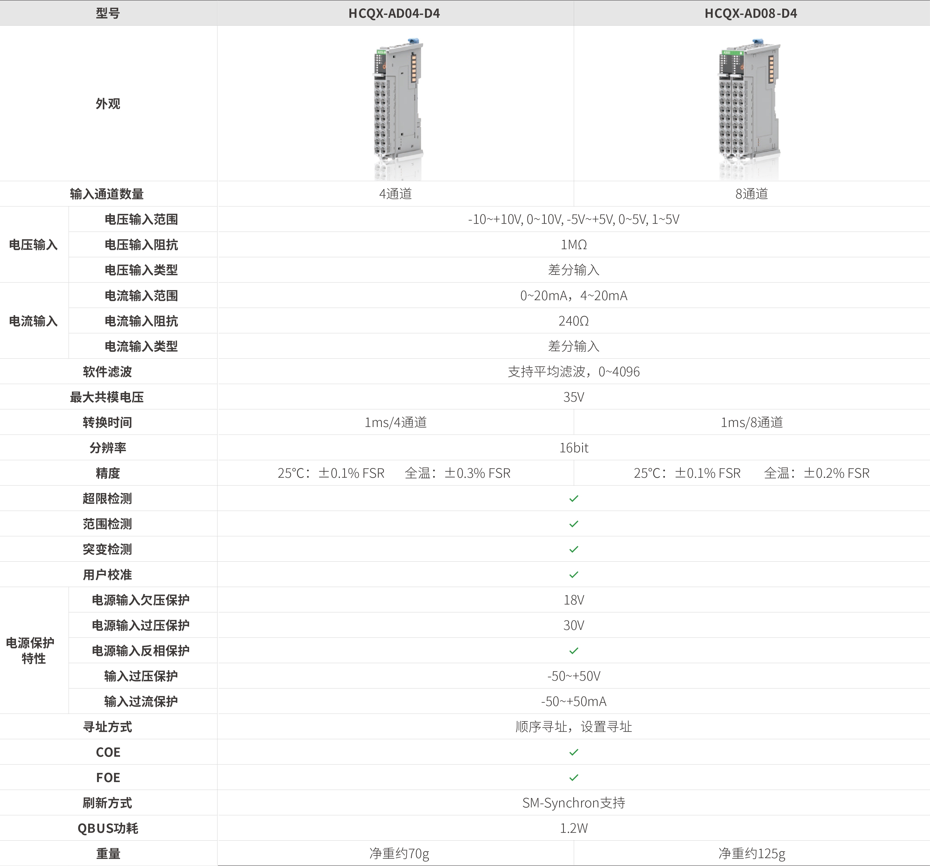 Q系列？-仿照量输入_画板2.jpg