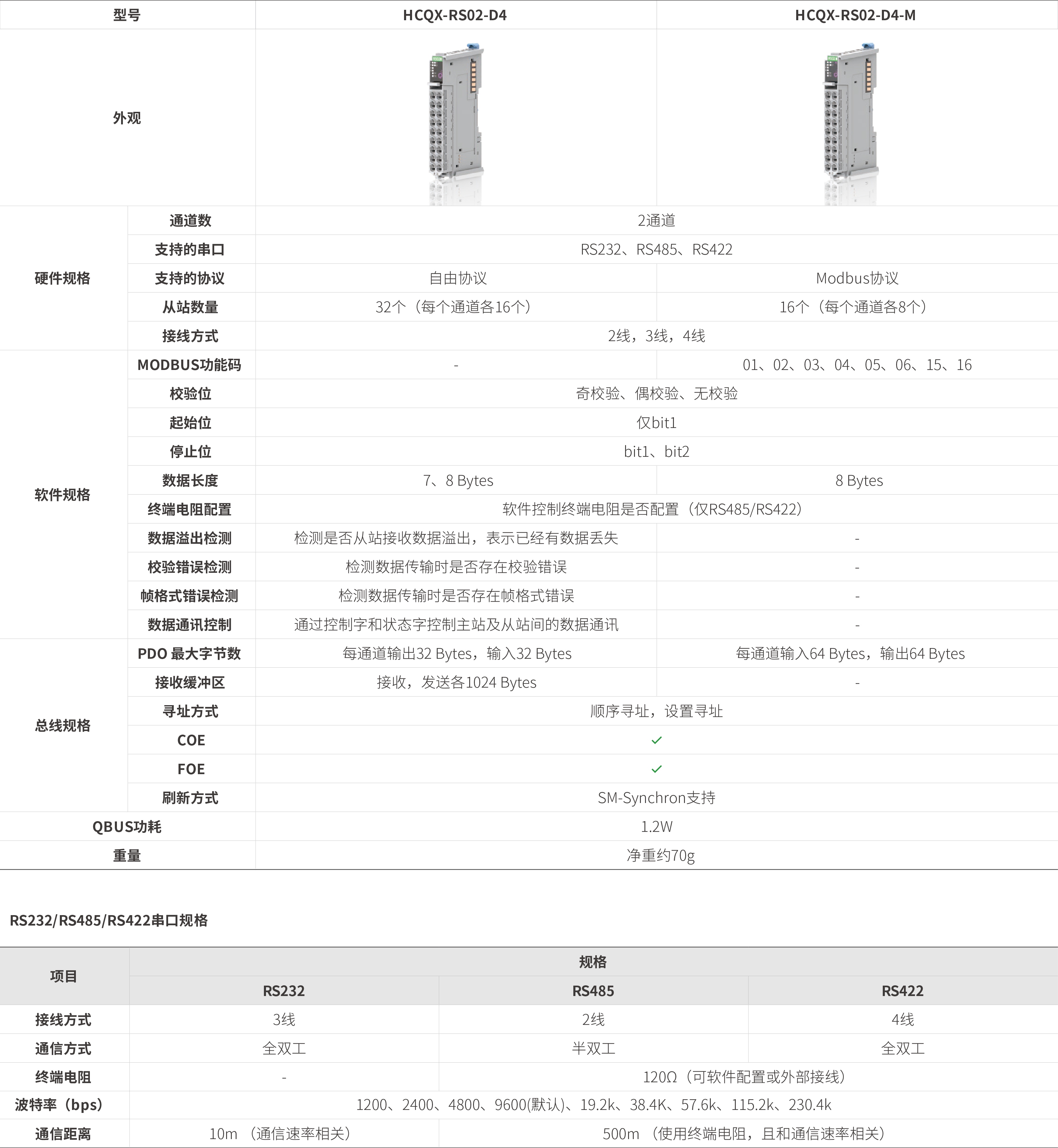 Q系列？-串口通讯_画板2.jpg