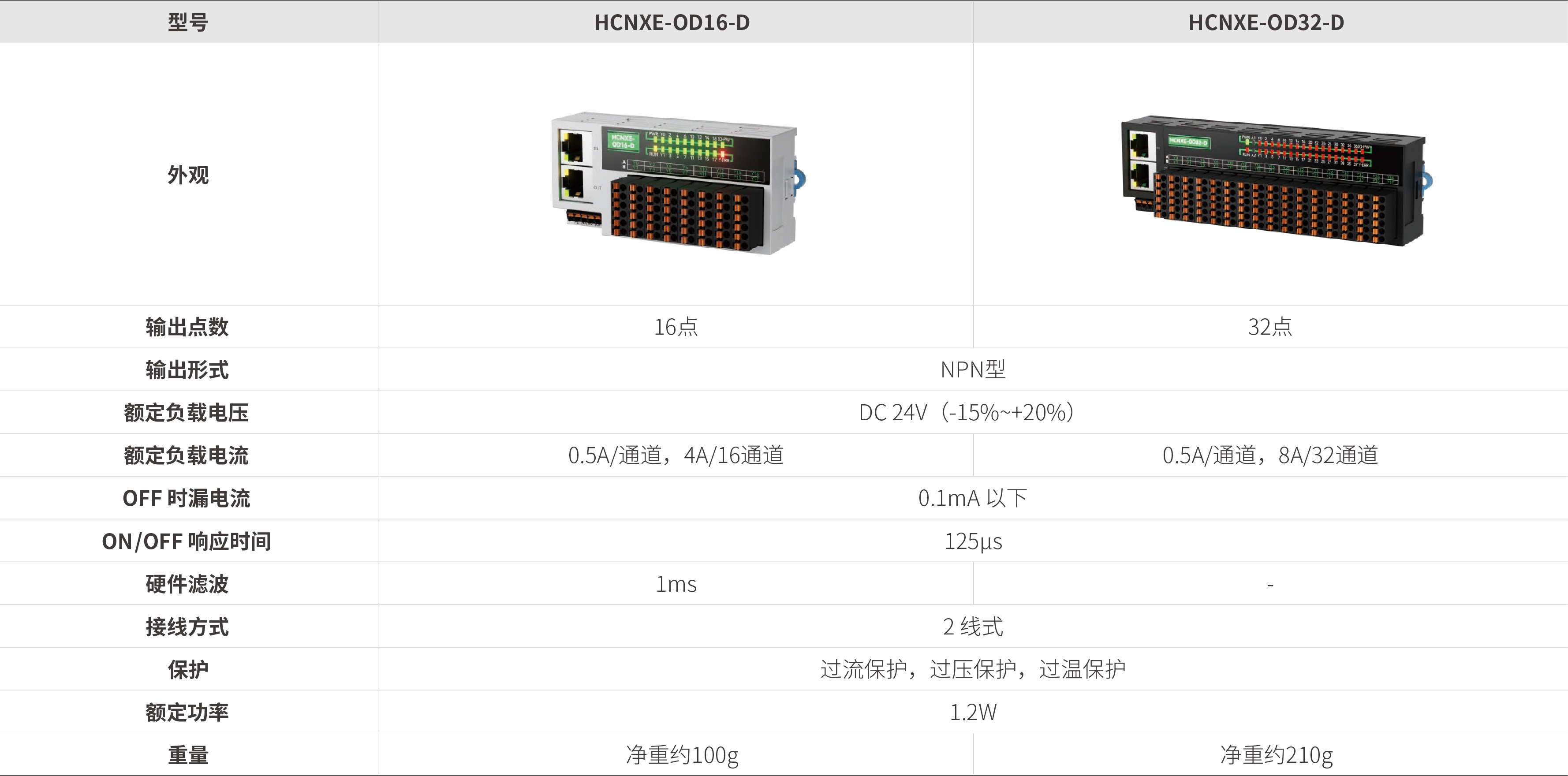 NXE系列远程IO-散布式数字量输出_画板2.jpg