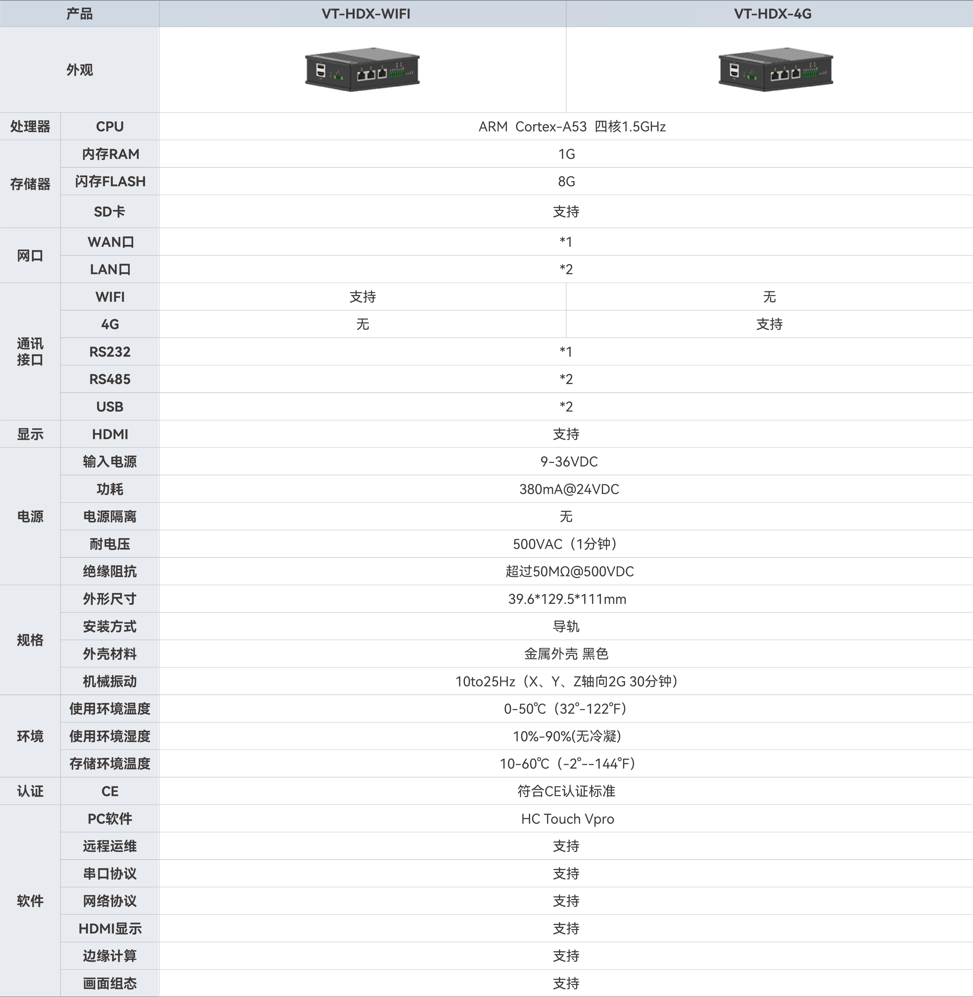 大屏组态HMI_画板2.jpg 大屏组态HMI_画板2.jpg