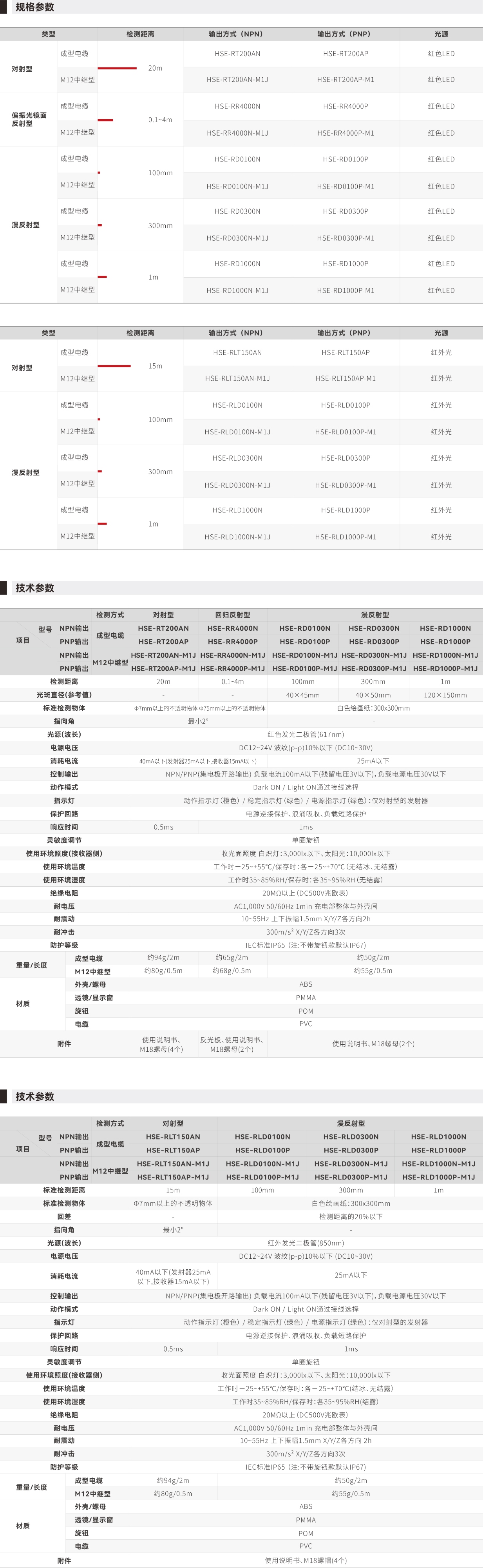 HSE-R系列光电传感器_画板2.jpg